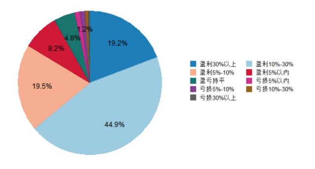 说说基金投资中那些“高手”特质！