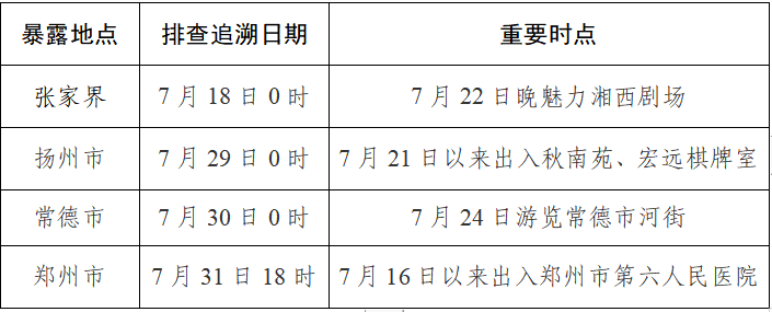 天津明确重点地区来返津人员报备时间节点