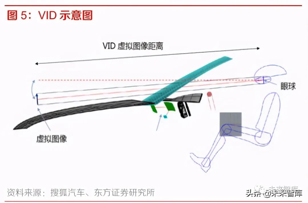 智能汽车专题报告hud渗透率提升相关公司盈利和估值有望双升