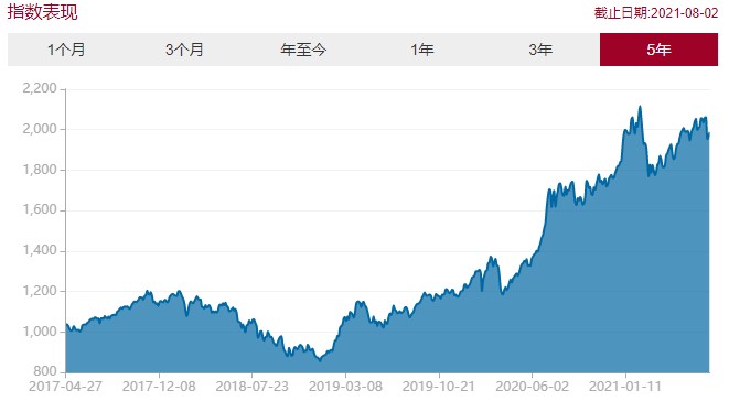 市场震荡 如何做一个从容的基民？