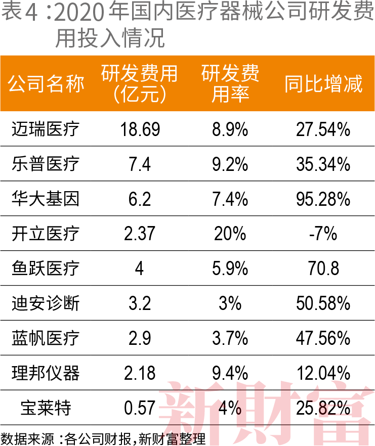 迈瑞什么时候能上市30年 从0到5000亿市值 迈瑞医疗拿什么征服下一个10年？_https://www.jmylbn.com_新闻资讯_第7张