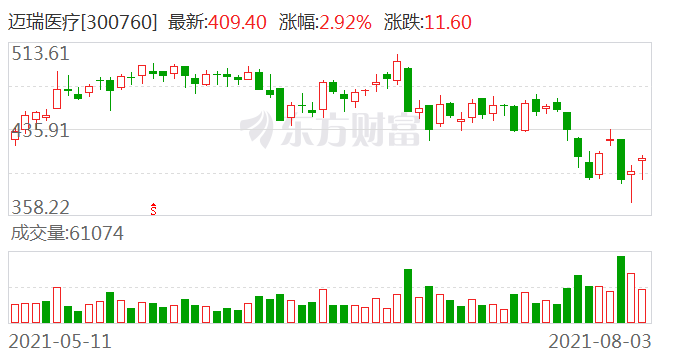 迈瑞什么时候能上市30年 从0到5000亿市值 迈瑞医疗拿什么征服下一个10年？_https://www.jmylbn.com_新闻资讯_第1张