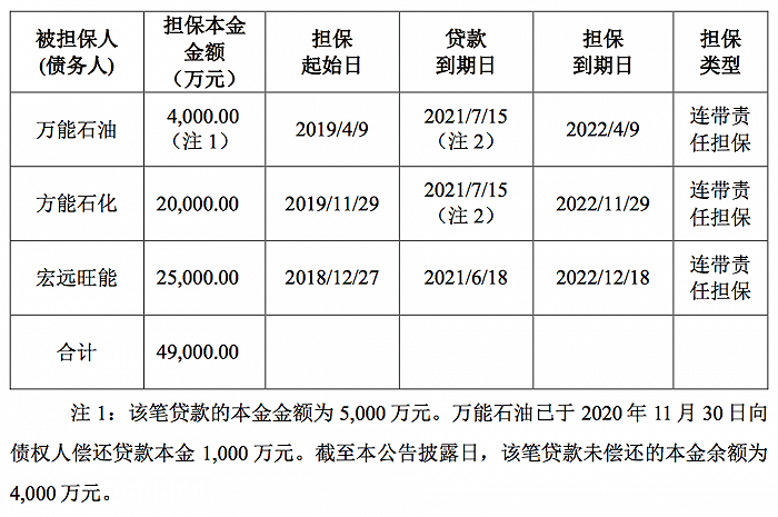 图片来源：安信信托公告