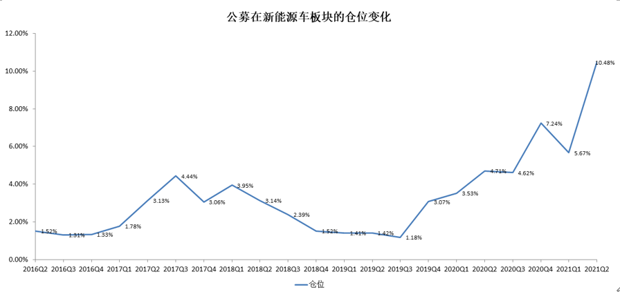 当公募基金开始“抱团”，散户该怎么玩？