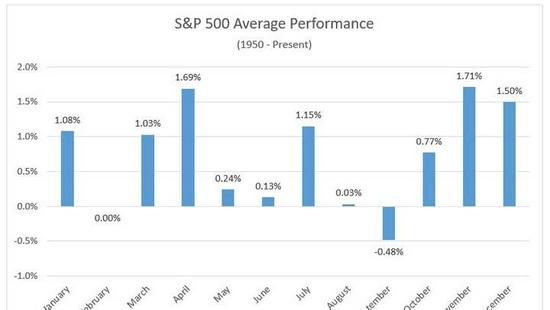 （圖片來源：高盛）