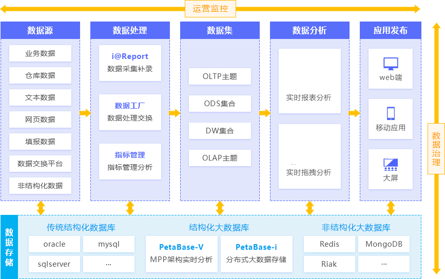 互联网赋能工业品行业，推动产业快速发展与服务优化升级