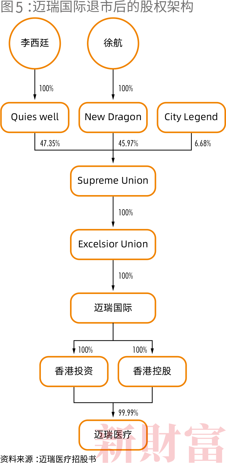 迈瑞什么时候能上市30年 从0到5000亿市值 迈瑞医疗拿什么征服下一个10年？_https://www.jmylbn.com_新闻资讯_第10张