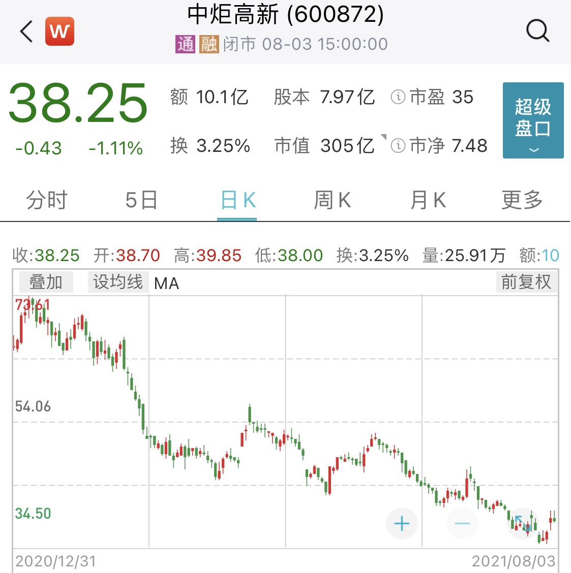 抄作业也翻车？中炬高新遭顶流基金经理减持4000万股，酱油二哥搏扩产项目