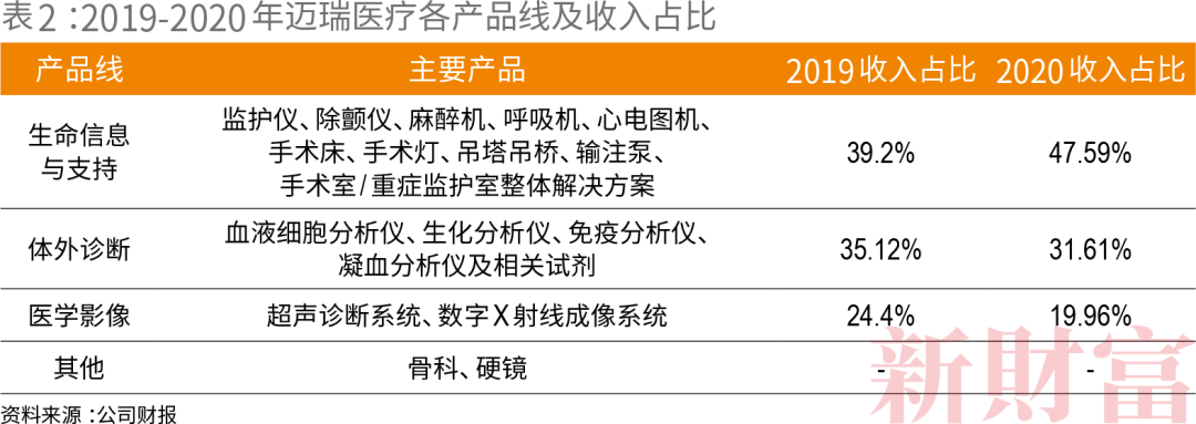 迈瑞什么时候能上市30年 从0到5000亿市值 迈瑞医疗拿什么征服下一个10年？_https://www.jmylbn.com_新闻资讯_第3张
