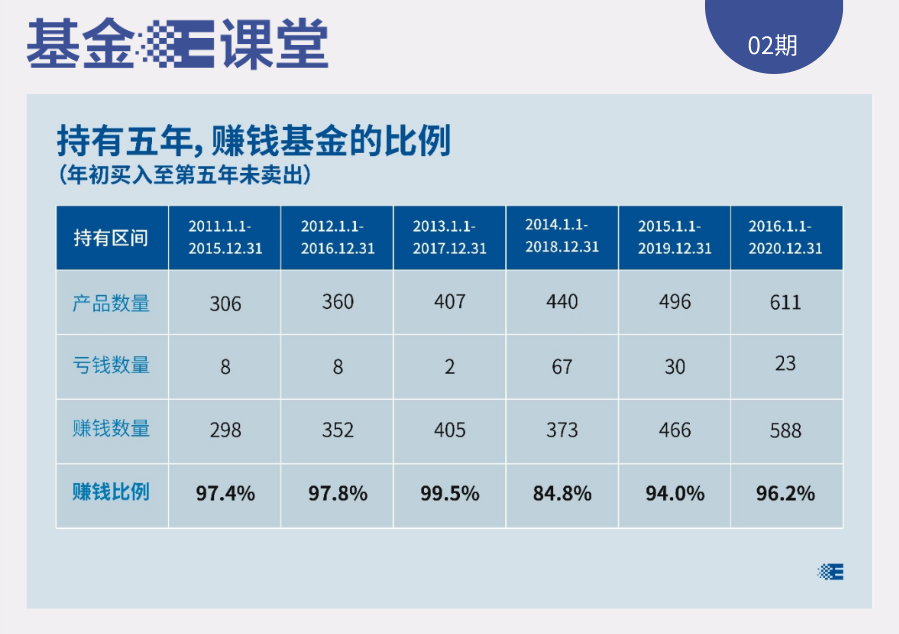 投资股票基金会亏钱吗？