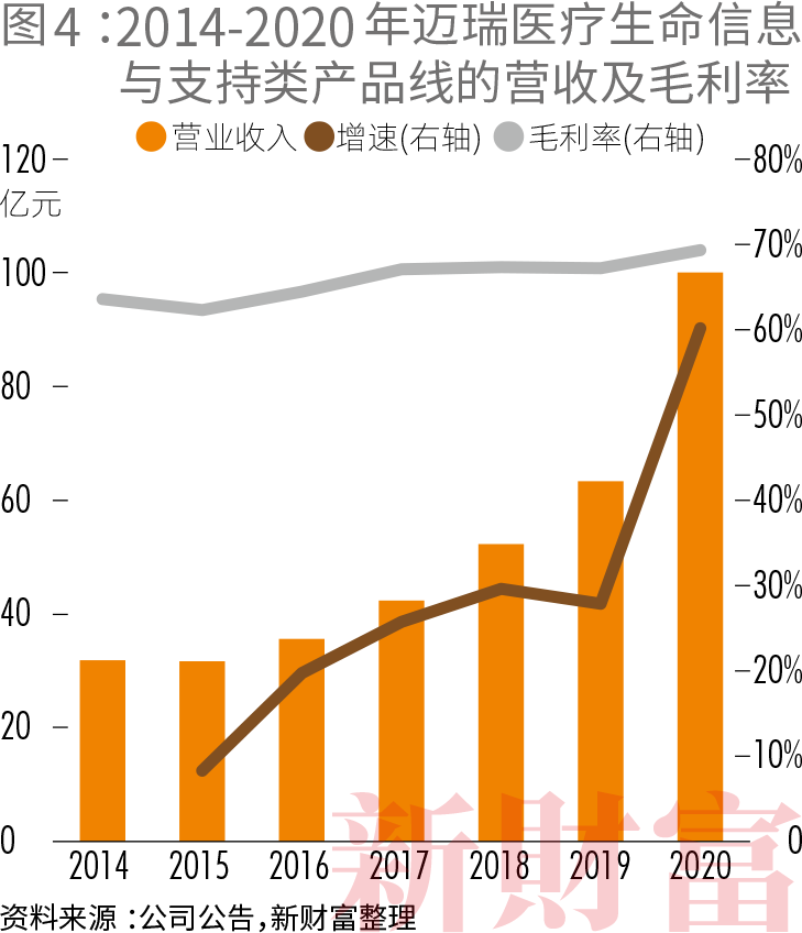 迈瑞什么时候能上市30年 从0到5000亿市值 迈瑞医疗拿什么征服下一个10年？_https://www.jmylbn.com_新闻资讯_第9张