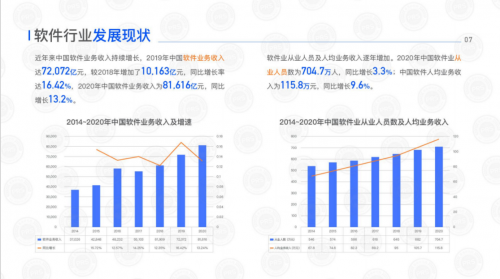 普道财税研究院发布《软件行业标准化税务优化方案蓝皮书》