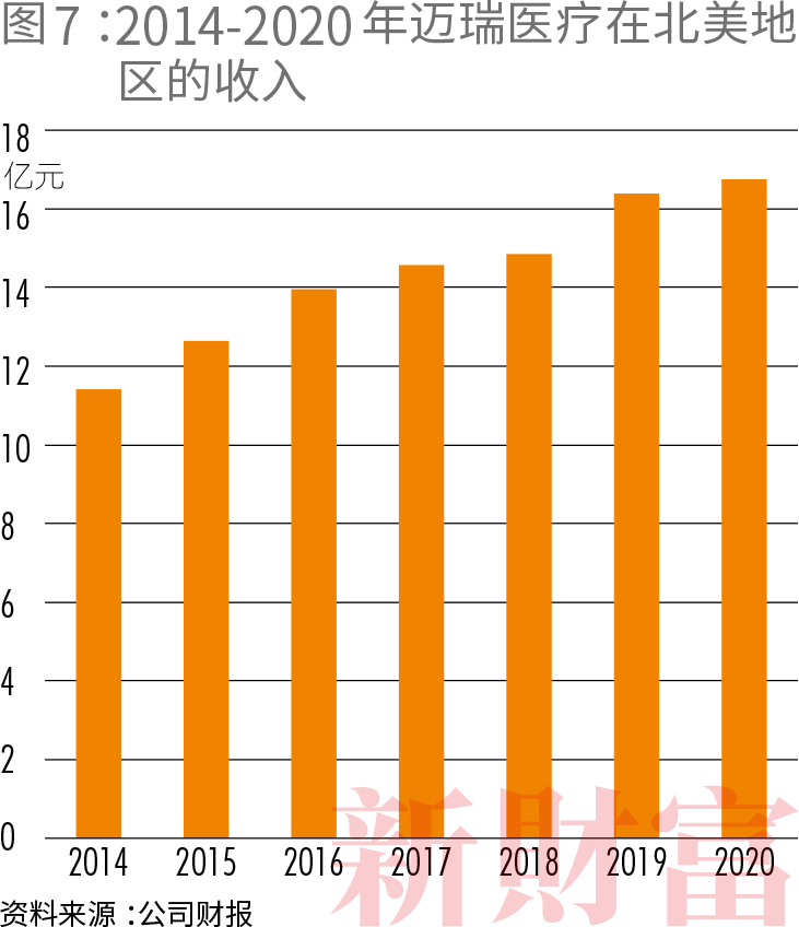 迈瑞什么时候能上市30年 从0到5000亿市值 迈瑞医疗拿什么征服下一个10年？_https://www.jmylbn.com_新闻资讯_第12张