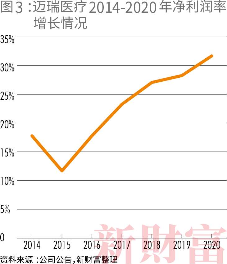 迈瑞什么时候能上市30年 从0到5000亿市值 迈瑞医疗拿什么征服下一个10年？_https://www.jmylbn.com_新闻资讯_第8张