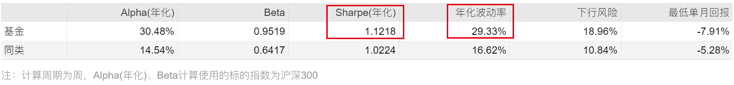 华泰柏瑞消费成长波动率