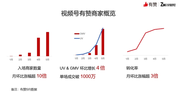 白玉珊做客有赞线上直播课 深度解析玩转视频号直播的三大维度