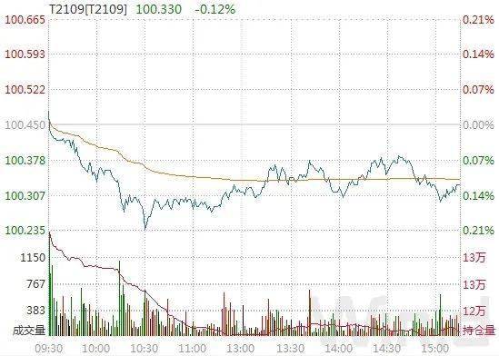（图片来源：Wind金融终端）