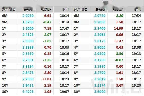 （图片来源：Wind金融终端）