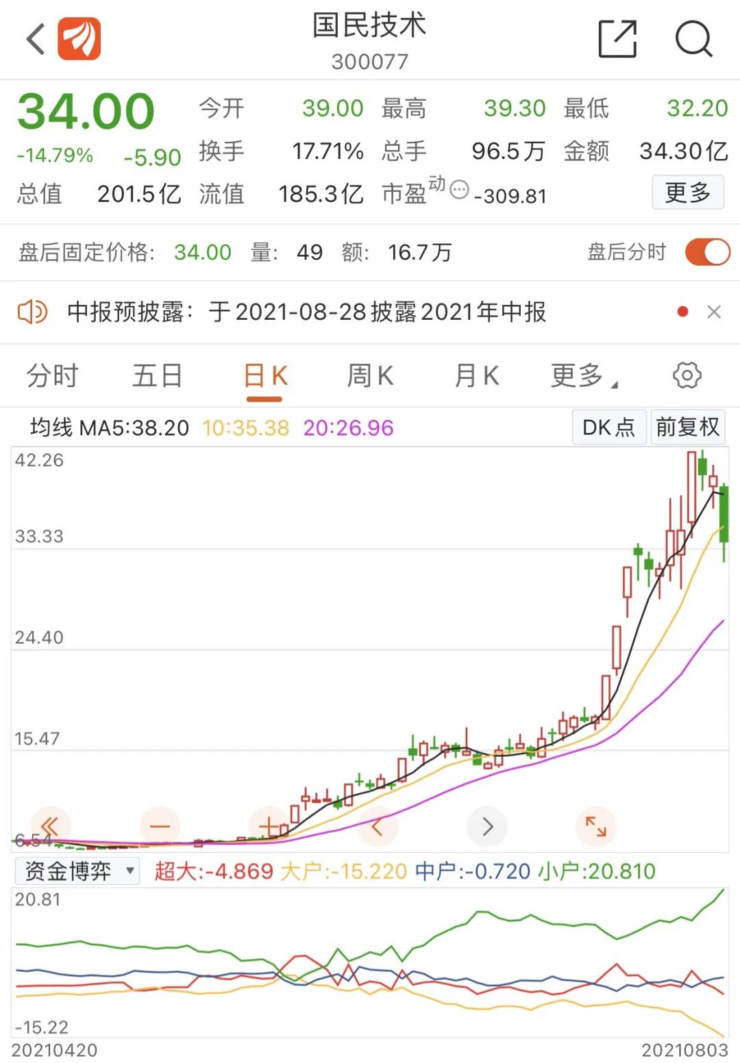 基金突然重仓这只