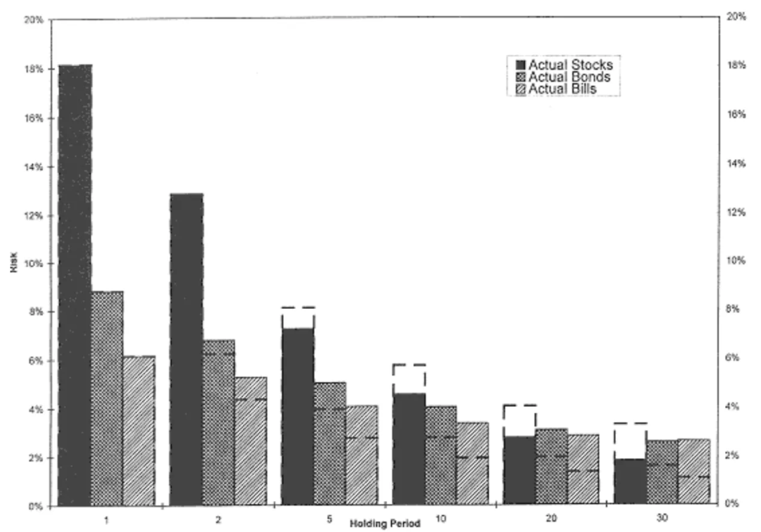 图片来源：Jeremy J. Siegel, Stocks for the long run