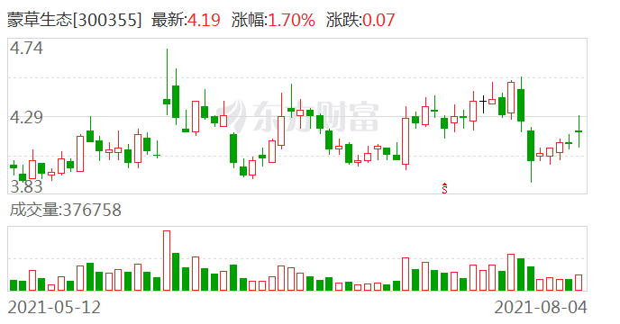 路演蒙草生态运用好大数据技术精耕细作草种业