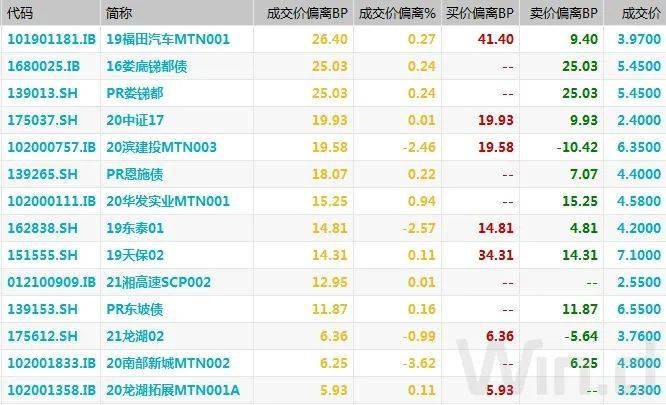 （图片来源：Wind金融终端）