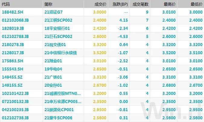（图片来源：Wind金融终端）