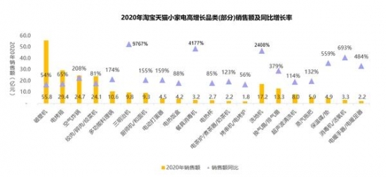 急骤“爆冷”的小家电，未来突破口在哪里？