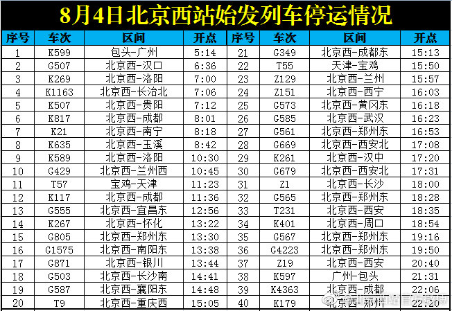 受多地持续强降雨天气影响 北京西站今日40趟始发列车停运