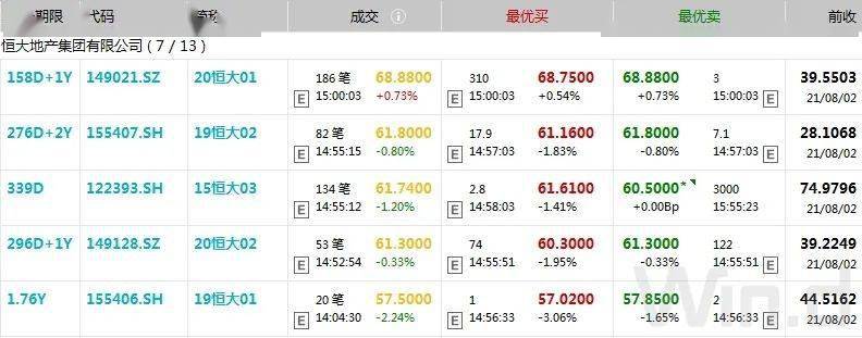 （图片来源：Wind金融终端）