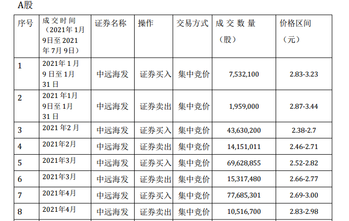 两家百亿私募举牌上市公司，其中一家公开致歉，发生了什么？