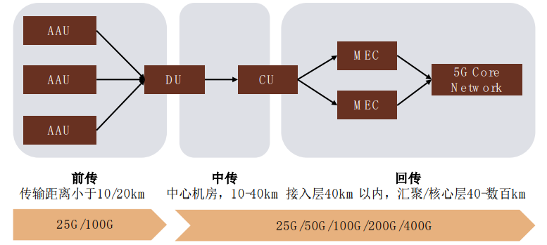 中金 下半年国内光模块市场回暖优质个股迎来配置机遇 光模块 新浪财经 新浪网