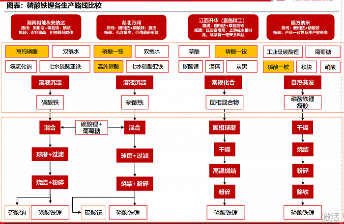 来源:方正证券