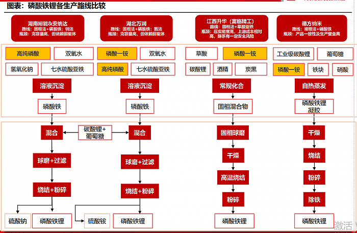 来源：方正证券