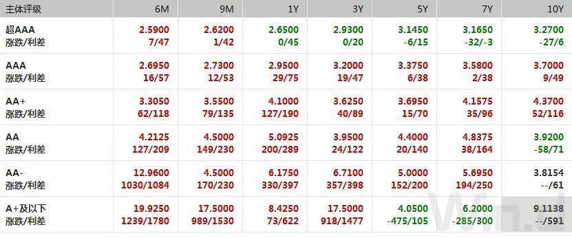 （图片来源：Wind金融终端）