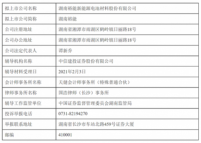 来源:证监会网站