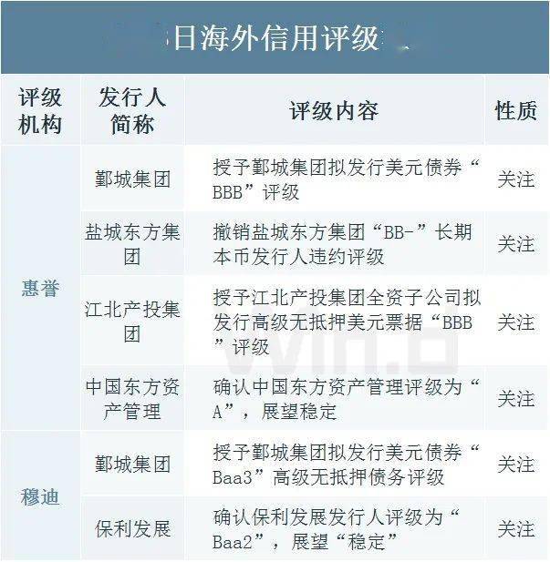 （图片来源：Wind金融终端）