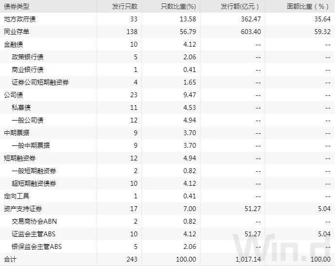 （图片来源：Wind金融终端）