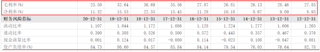 图片来源|东方财富网（特此感谢！）