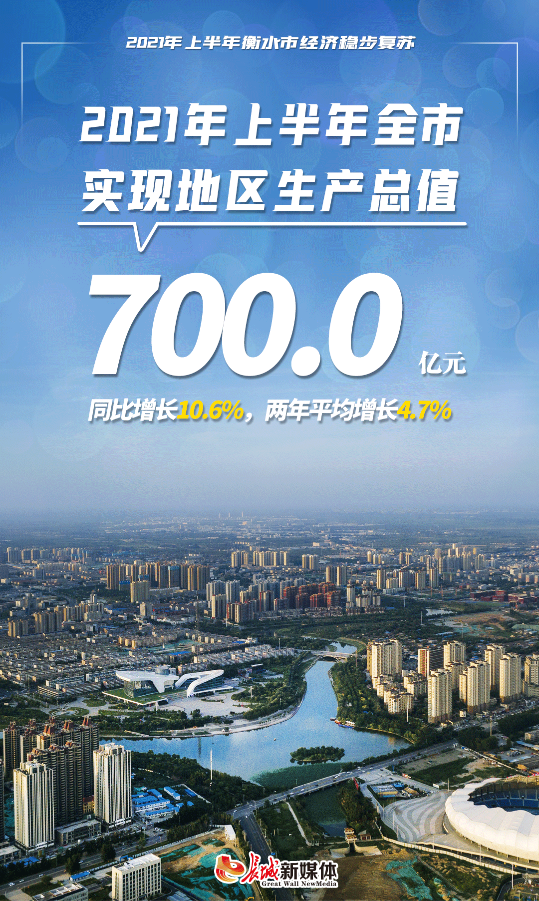 海报稳中向好衡水2021年上半年经济形势成绩单