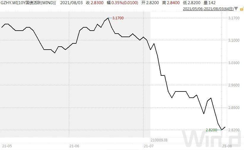 （图片来源：Wind金融终端）
