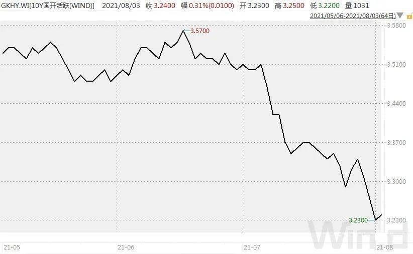 （图片来源：Wind金融终端）