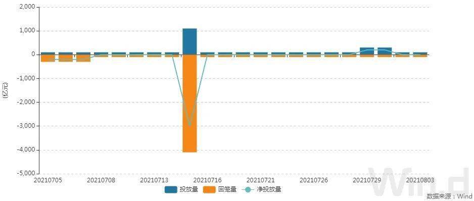 （图片来源：Wind金融终端）
