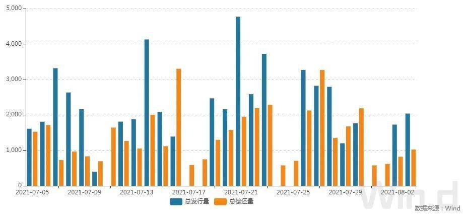 （图片来源：Wind金融终端）
