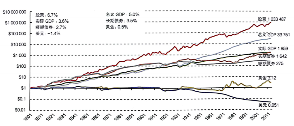 图片来源：李录《文明，现代化，价值投资与中国》