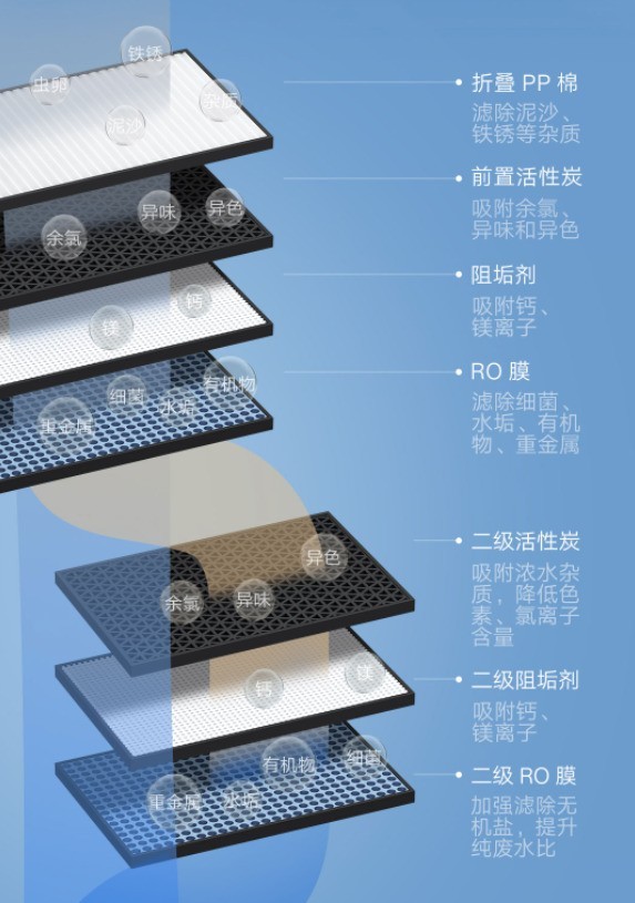 小米新品净水器开售超前大作首发价2999元 小米 净水器 横轴设计 新浪科技 新浪网 小米新品净水器开售超前大作首发价2999元 小米 净水器 横轴设计 新浪科技 新浪网