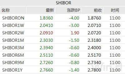 （图片来源：Wind金融终端）