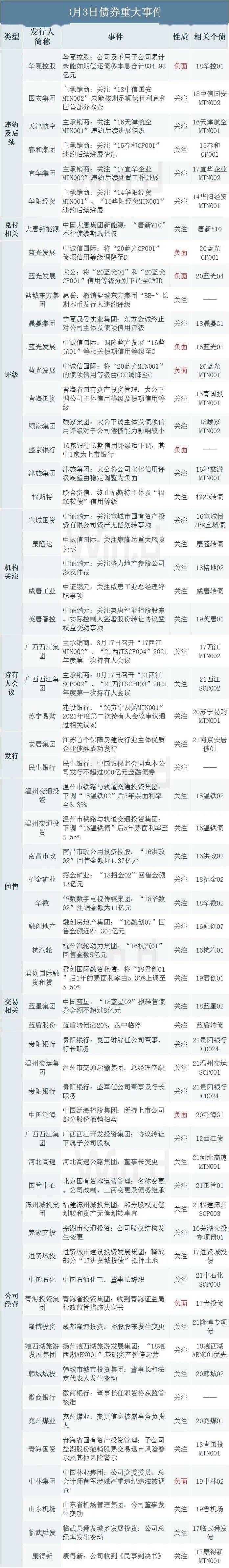 （图片来源：Wind金融终端）