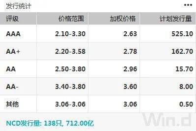 （图片来源：Wind金融终端）