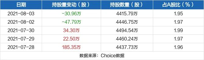 图片来源|东方财富网（特此感谢！）